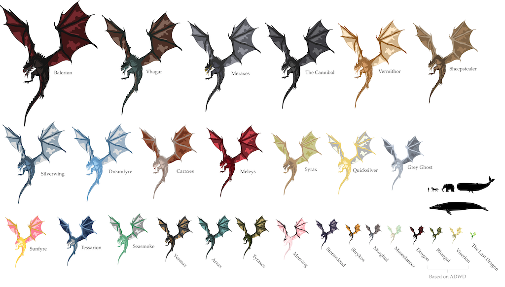 Comparison chart for all the dragons